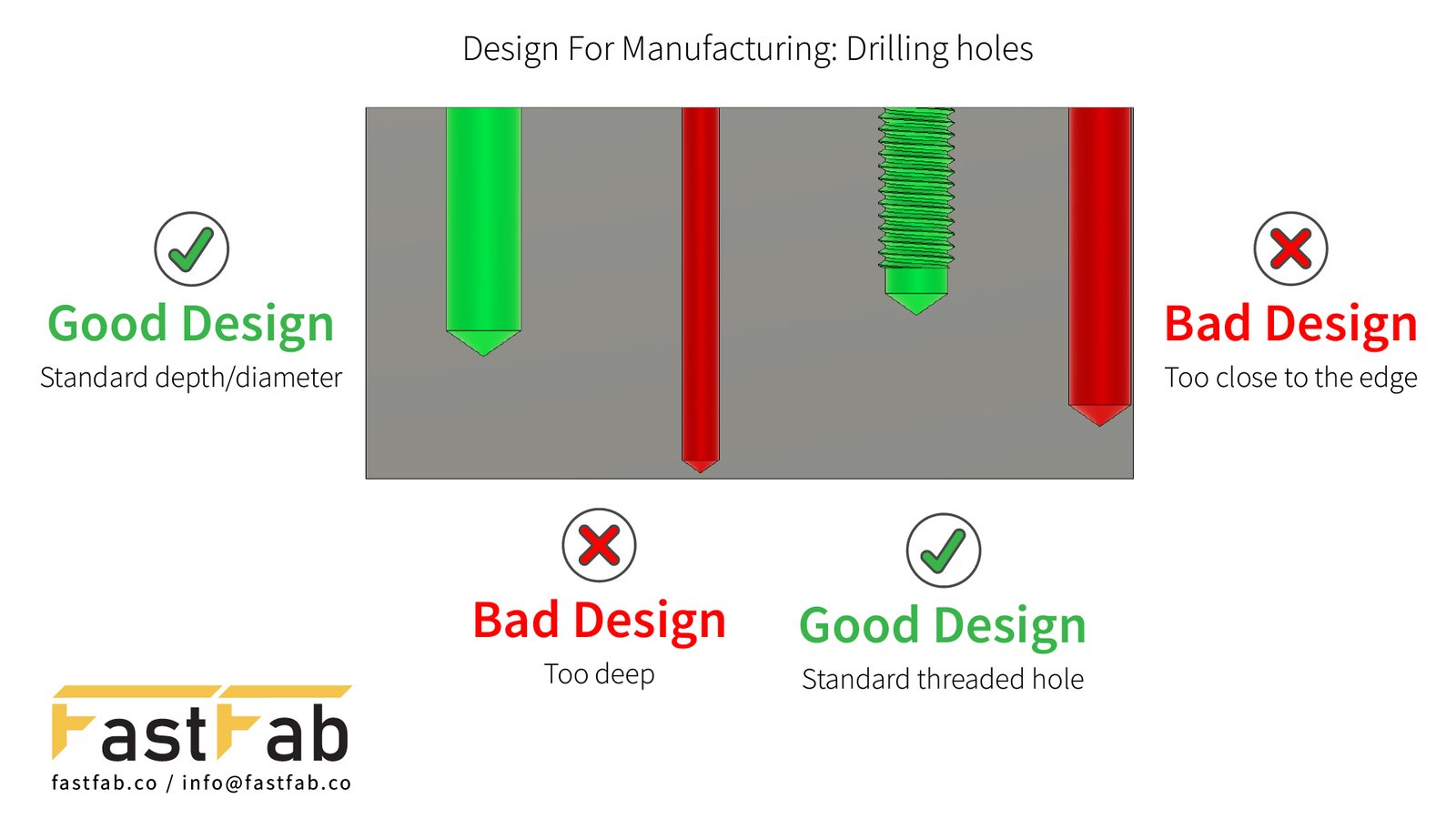 Design for manufacturing Drilling guide
